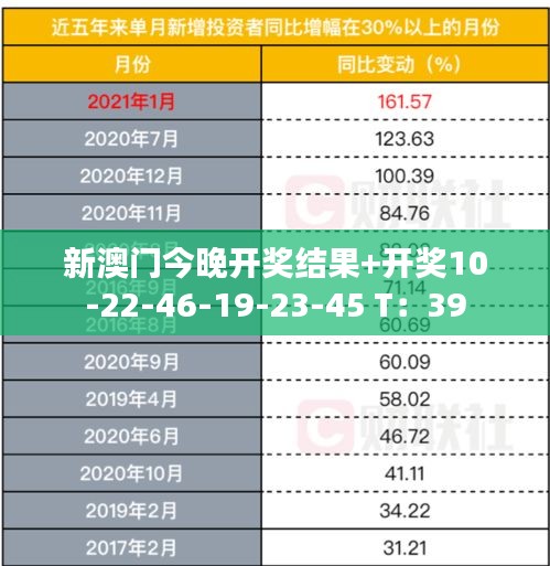 新澳門今晚開獎結果+開獎10-22-46-19-23-45 T：39