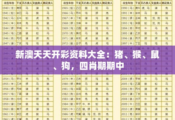新澳天天開彩資料大全：豬、猴、鼠、狗，四肖期期中