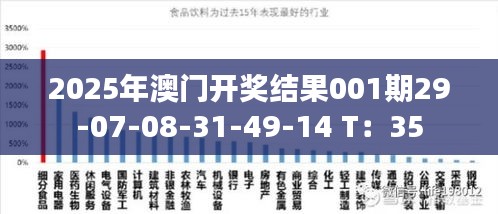 2025年澳門(mén)開(kāi)獎(jiǎng)結(jié)果001期29-07-08-31-49-14 T：35