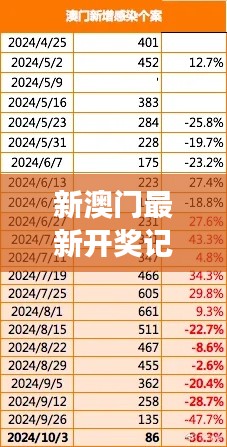 新澳門最新開獎(jiǎng)記錄查詢｜最新核心解答落實(shí)