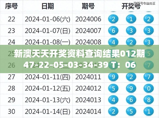 新澳天天開(kāi)獎(jiǎng)資料查詢結(jié)果012期47-22-05-03-34-39 T：06