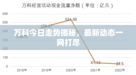 萬科今日走勢揭秘，最新動態(tài)一網(wǎng)打盡