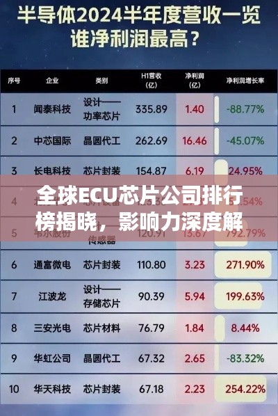 全球ECU芯片公司排行榜揭曉，影響力深度解析
