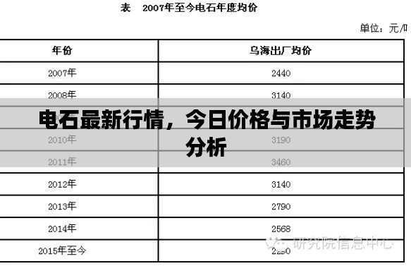 電石最新行情，今日價(jià)格與市場走勢分析
