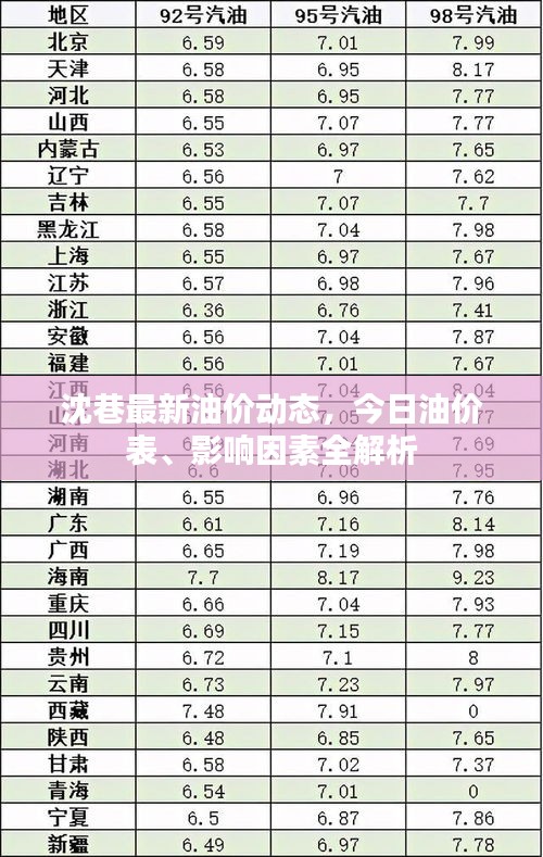 沈巷最新油價(jià)動(dòng)態(tài)，今日油價(jià)表、影響因素全解析