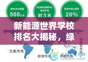 新能源世界學校排名大揭秘，綠色教育先鋒力量引領未來