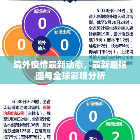 境外疫情最新動態(tài)，最新通報圖與全球影響分析