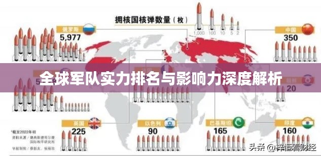全球軍隊(duì)實(shí)力排名與影響力深度解析