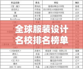 全球服裝設(shè)計(jì)名校排名榜單揭曉！