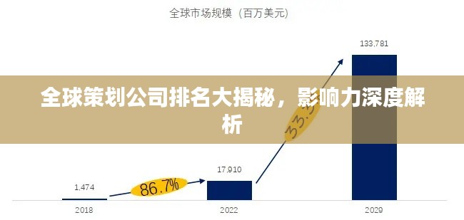 全球策劃公司排名大揭秘，影響力深度解析