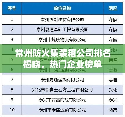 常州防火集裝箱公司排名揭曉，熱門(mén)企業(yè)榜單
