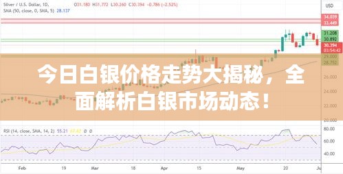 今日白銀價(jià)格走勢大揭秘，全面解析白銀市場動態(tài)！