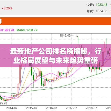 最新地產(chǎn)公司排名榜揭秘，行業(yè)格局展望與未來趨勢重磅發(fā)布！