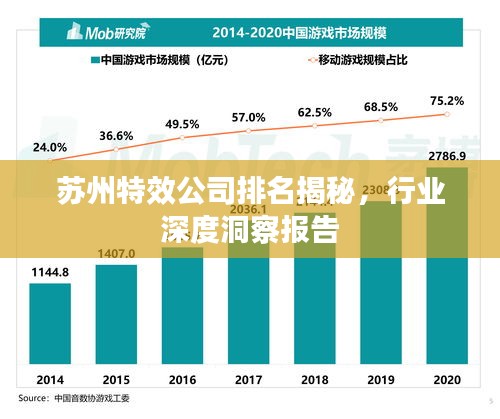 蘇州特效公司排名揭秘，行業(yè)深度洞察報告