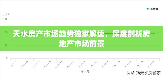 天水房產(chǎn)市場趨勢獨(dú)家解讀，深度剖析房地產(chǎn)市場前景