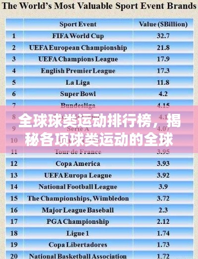 全球球類運動排行榜，揭秘各項球類運動的全球影響力