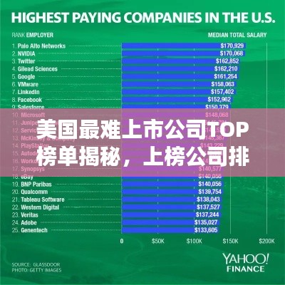 美國最難上市公司TOP榜單揭秘，上榜公司排名揭曉！