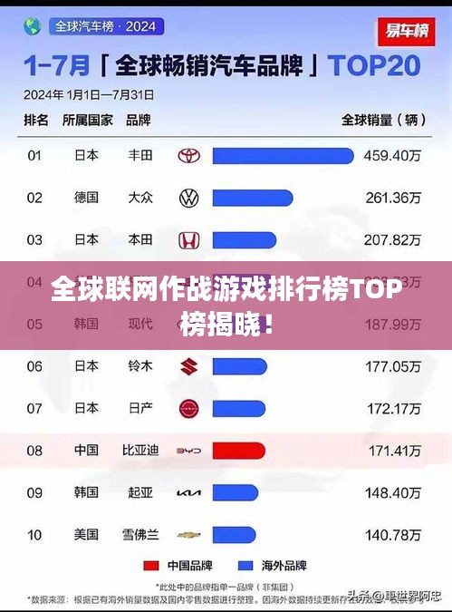 全球聯(lián)網(wǎng)作戰(zhàn)游戲排行榜TOP榜揭曉！