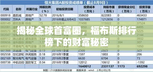 揭秘全球首富圈，福布斯排行榜下的財(cái)富秘密