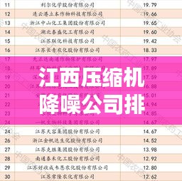 江西壓縮機(jī)降噪公司排名揭曉，行業(yè)權(quán)威榜單出爐！