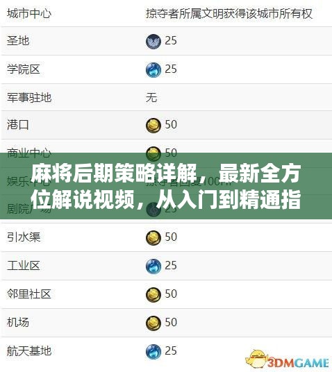 麻將后期策略詳解，最新全方位解說視頻，從入門到精通指南