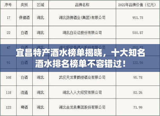 宜昌特產(chǎn)酒水榜單揭曉，十大知名酒水排名榜單不容錯(cuò)過！