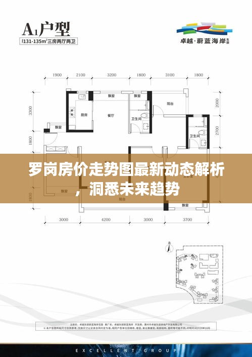 羅崗房價走勢圖最新動態(tài)解析，洞悉未來趨勢