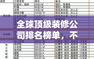 全球頂級裝修公司排名榜單，不容錯過的家裝指南！