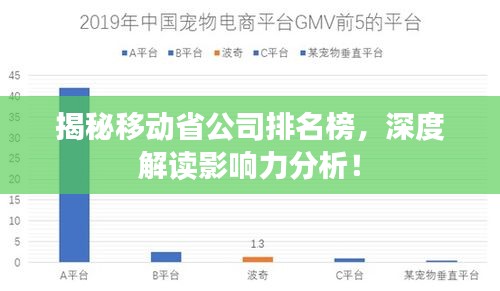揭秘移動省公司排名榜，深度解讀影響力分析！