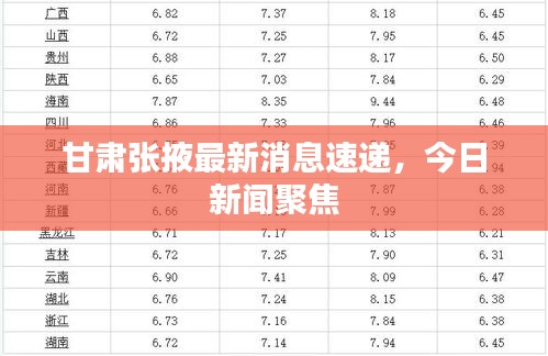 甘肅張掖最新消息速遞，今日新聞聚焦