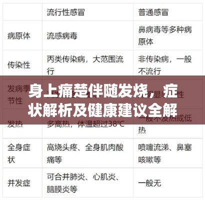 身上痛楚伴隨發(fā)燒，癥狀解析及健康建議全解析