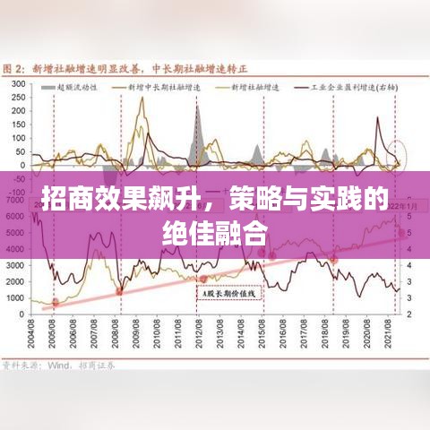 招商效果飆升，策略與實(shí)踐的絕佳融合