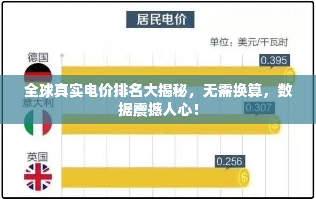 全球真實電價排名大揭秘，無需換算，數(shù)據(jù)震撼人心！