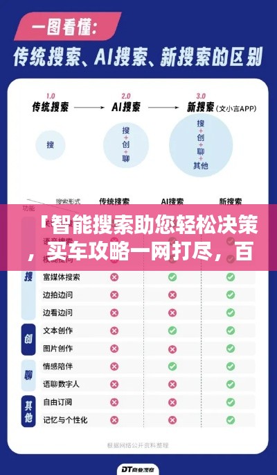 「智能搜索助您輕松決策，買車攻略一網(wǎng)打盡，百度為您保駕護(hù)航」