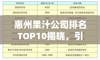 惠州果汁公司排名TOP10揭曉，引領(lǐng)果汁行業(yè)的佼佼者名單出爐！