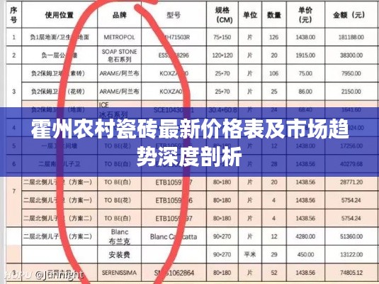 霍州農(nóng)村瓷磚最新價(jià)格表及市場(chǎng)趨勢(shì)深度剖析