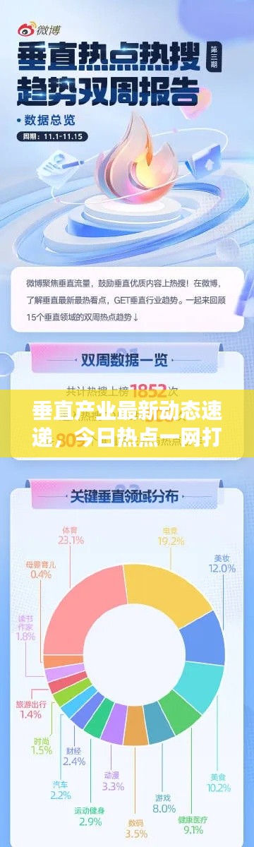 垂直產(chǎn)業(yè)最新動態(tài)速遞，今日熱點(diǎn)一網(wǎng)打盡
