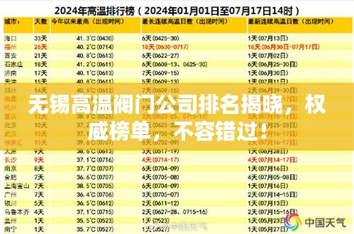 無錫高溫閥門公司排名揭曉，權威榜單，不容錯過！