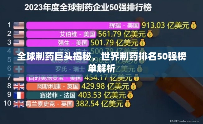 全球制藥巨頭揭秘，世界制藥排名50強(qiáng)榜單解析
