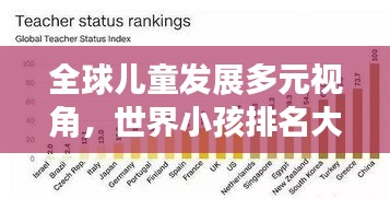 全球兒童發(fā)展多元視角，世界小孩排名大揭秘