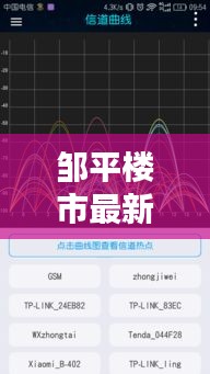 鄒平樓市最新動態(tài)，熱點新聞一覽無余！
