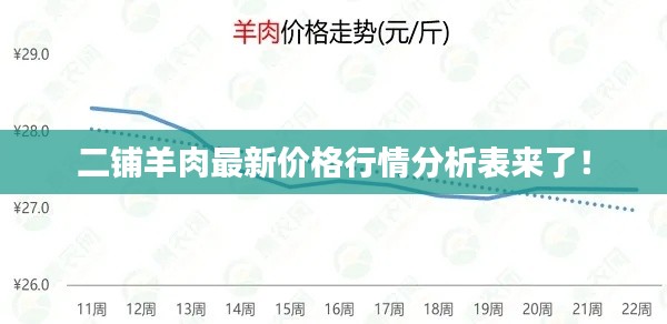 二鋪羊肉最新價(jià)格行情分析表來(lái)了！