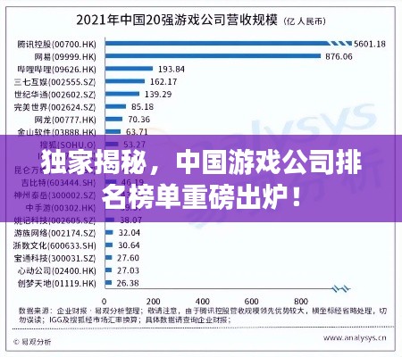 獨(dú)家揭秘，中國游戲公司排名榜單重磅出爐！