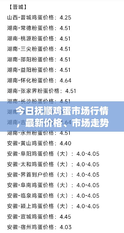 今日撫順雞蛋市場行情，最新價格、市場走勢及影響因素深度解析