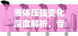 液體壓強(qiáng)變化深度解析，專題探討揭秘其變化奧妙