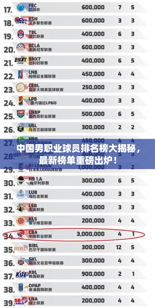 第364頁(yè)