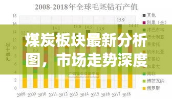 煤炭板塊最新分析圖，市場走勢深度解讀與前景展望