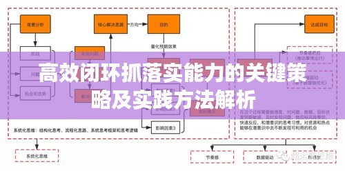 高效閉環(huán)抓落實能力的關(guān)鍵策略及實踐方法解析