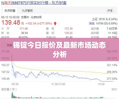 錫錠今日報(bào)價(jià)及最新市場動態(tài)分析