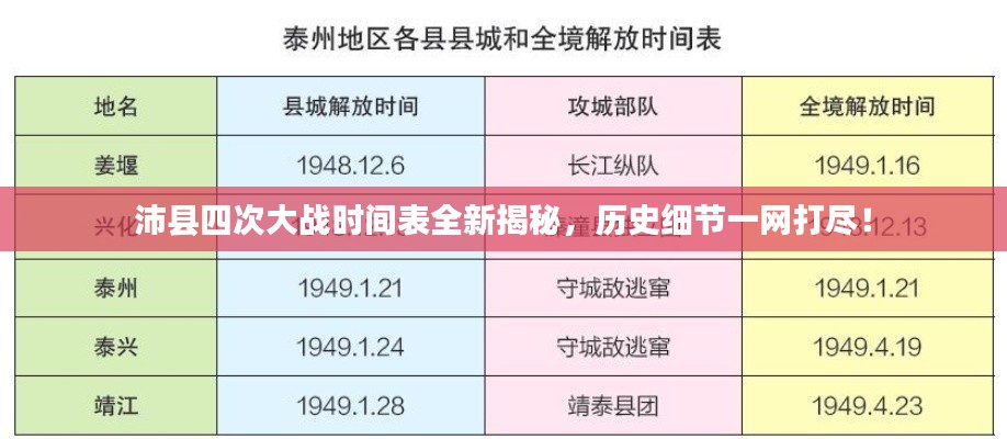 沛縣四次大戰(zhàn)時(shí)間表全新揭秘，歷史細(xì)節(jié)一網(wǎng)打盡！